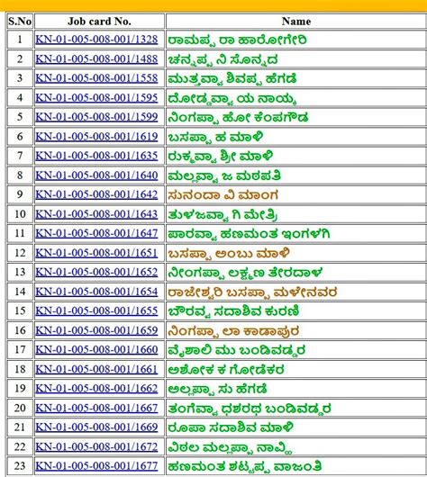 MGNREGA Karnataka Job Card: Eligibility, How To Apply Online?