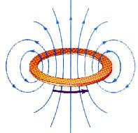 General Physics II