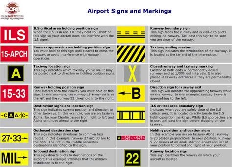 Taxiway markings and signs - SimHQ Forums