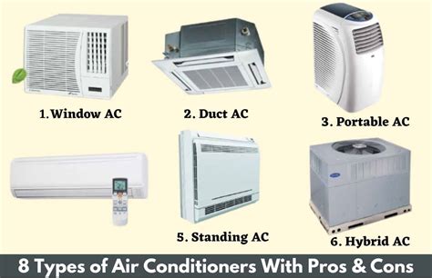 Different Types Of Air Conditioner Systems - Image to u