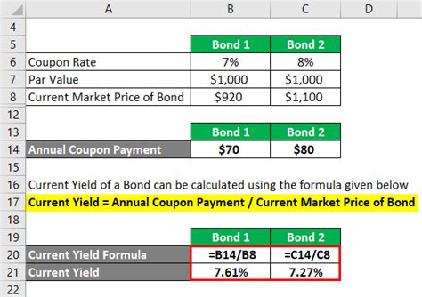 Current Yield Formula | Calculator (Examples with Excel Template)