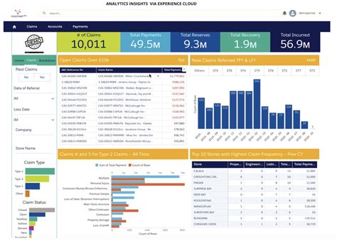 It Operations Template Tableau Dashboard Templates Fr - vrogue.co