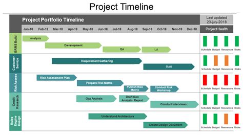 9 Types of Roadmaps + Roadmap PowerPoint Templates To Drive Your Business Growth - The SlideTeam ...