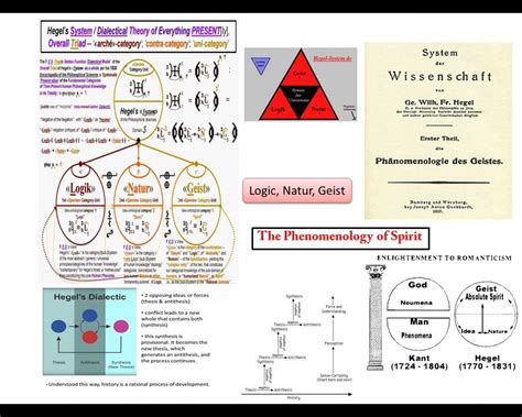 Thesis Antithesis Synthesis Diagram - Thesis Title Ideas for College