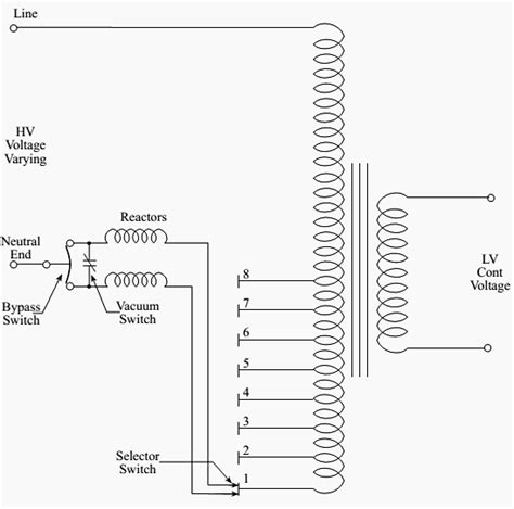 Pin on Power Transformers