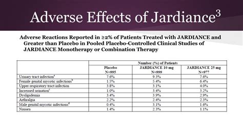 Jardiance Side Effects