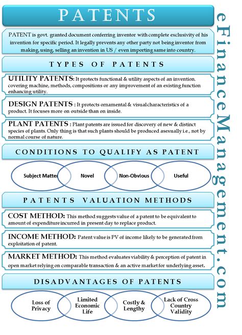 Patent | Definition, Qualification, Types, Valuation, Disadvantages