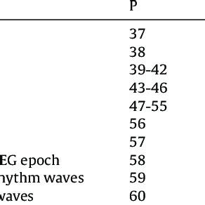 List of features from EEG signal. | Download Scientific Diagram