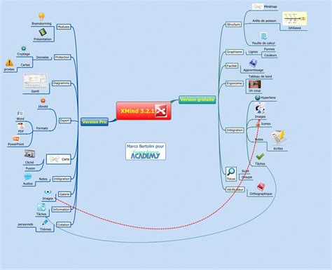 Modelo Pedagogico Y Las Tic Xmind Mind Mapping Software Images | Images and Photos finder