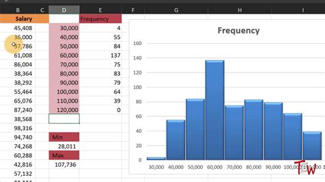 Frequency distribution excel mac