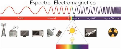 La Contaminación Electromagnética: Causas, Efectos y Soluciones