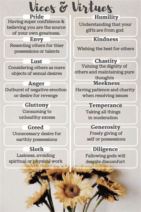 7 Deadly sins and 7 Greatest virtues. Catholic | Christian virtues, Vices & virtues, Catholic ...