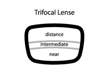 Trifocal Glasses | MyVision.org