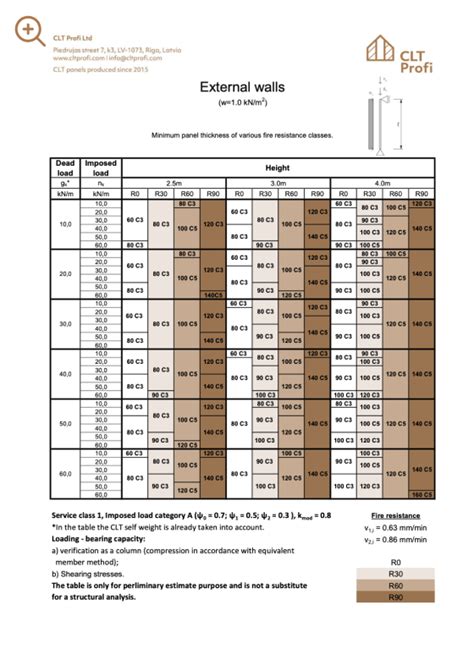 Technical Specification of CLT Panels | CLT Profi