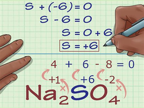 How to Find Oxidation Numbers: 12 Steps (with Pictures) - wikiHow