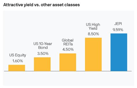 3 ETFs: 1 High-Yield, 1 Dividend Growth, And 1 With A Decade Of Market Beating Returns | Seeking ...