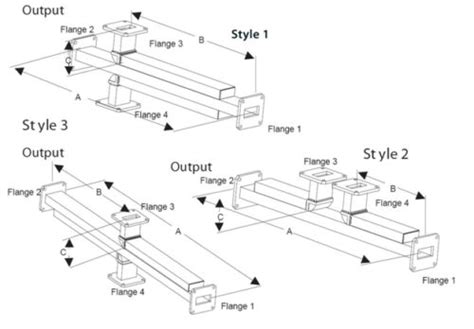 Unique Broadband Systems » Amplifiers Waveguides Transmitters BUCs Medical » Dual Broadwall ...