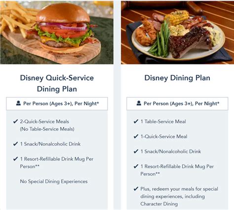 Disney Dining Plans