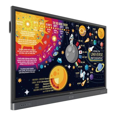 SMART BOARD BenQ Mounted on Wall ClassroomCare Interactive Flat Panel - ME Technology Group