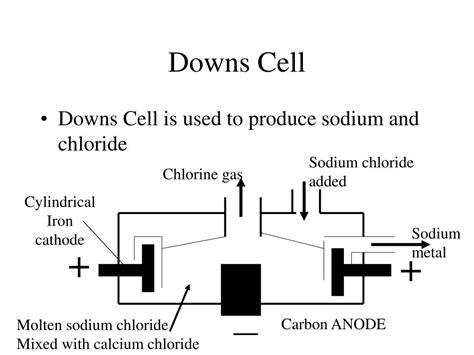 PPT - Electrolytic Cells PowerPoint Presentation, free download - ID ...