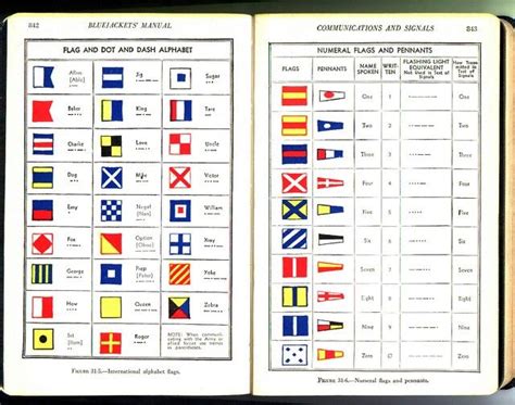 Naval Flags and Alphabet Pennant