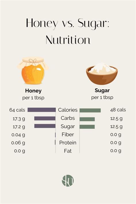 Honey vs. Sugar: Which is Healthier? - Stephanie Kay Nutrition