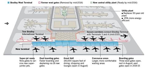 Graphic: Tom Bradley International Terminal - Los Angeles Times | Los ...