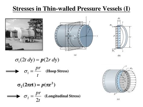 PPT - Stresses in Thin-walled Pressure Vessels (I) PowerPoint Presentation - ID:753217