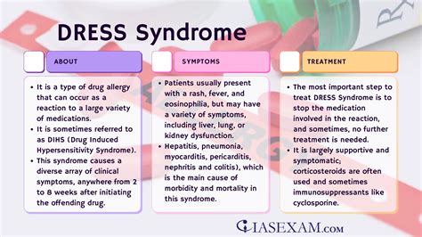 Dress syndrome - IAS EXAM