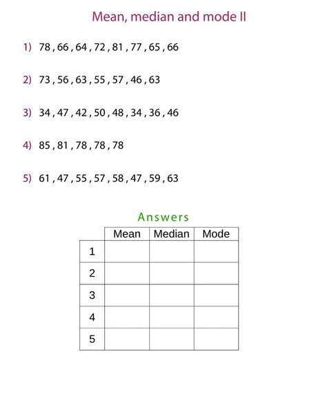 Mean, Median, Mode, and Range of the Given Data worksheets - Worksheets Library