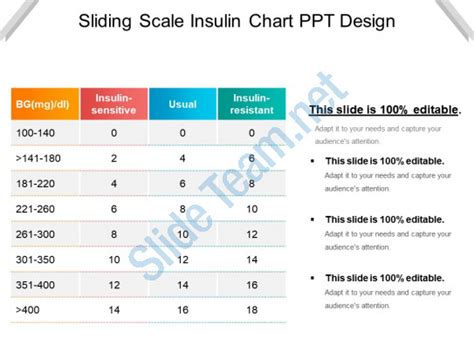 Sliding Scale Chart | amulette