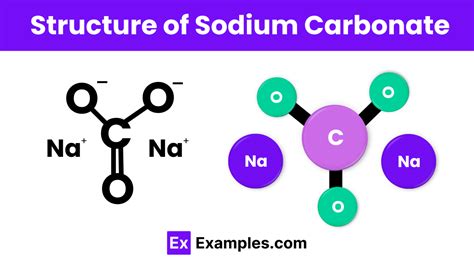 Sodium Carbonate - Definition, Structure, Preparation, Properties ...