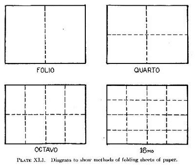 The Art of the Book: Book Formats & Paper Sizes