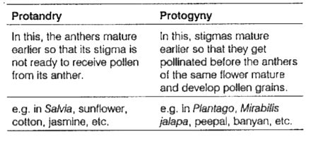 [Odia Solution] Protogyny and Protandry.