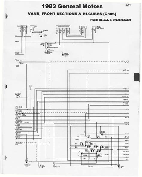 Fleetwood Rv Fuse Panel Diagram