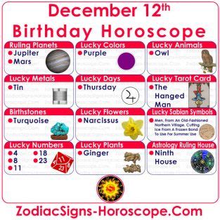 December 12 Zodiac (Sagittarius) Horoscope Birthday Personality and ...