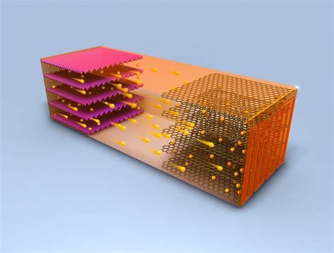 Fast Charging Battery [IMAGE] | EurekAlert! Science News Releases