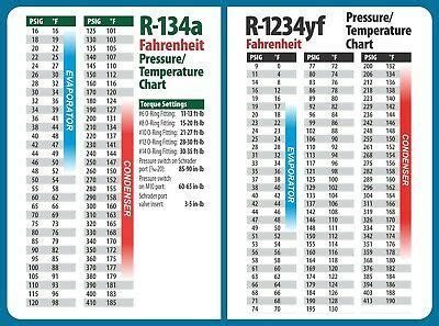 Automotive Air Conditioning Pressure Chart