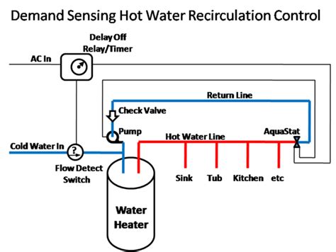 plumbing - Hot Water Circulating System Problems - Home Improvement Stack Exchange