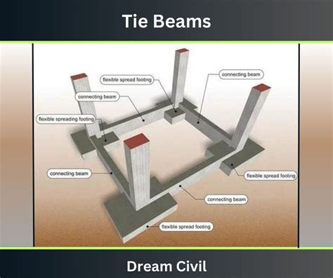 What Is Tie Beam Tie Beam Details Advantages Of Using - vrogue.co