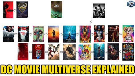 What The Heck Happened To The DCEU? DCEU Timeline & Multiverses Explained - Epic Heroes ...