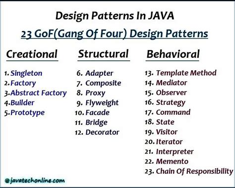 Java Design Patterns | Making Java Easy To Learn