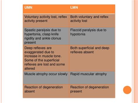 difference between hemiplegia and hemiparesis - Captions Domestic