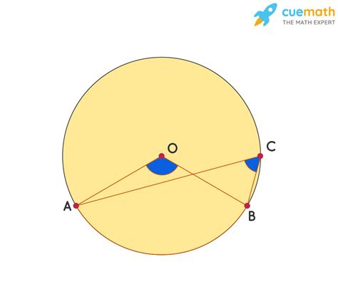 Arcs And Subtended Angles | Solved Examples | Geometry- Cuemath