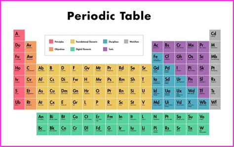 IUPAC Periodic Table Archives - Dynamic Periodic Table of Elements and Chemistry