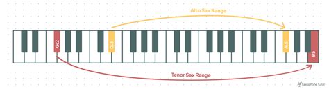 Alto or Tenor: Best saxophone for beginners