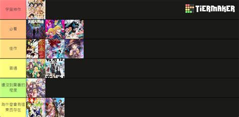 2023 anime Tier List (Community Rankings) - TierMaker