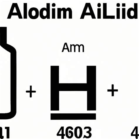 Aluminum Iodide Formula: Exploring Its Properties, Uses and Safety ...