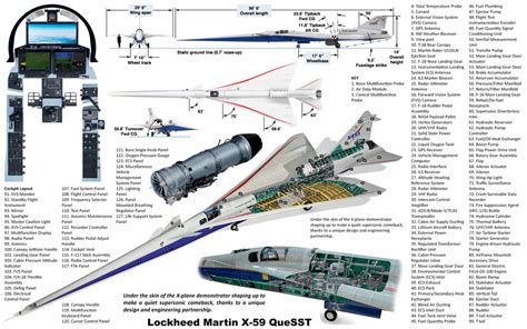 Lockheed Martin X 59 Que SST Ec — Postimages