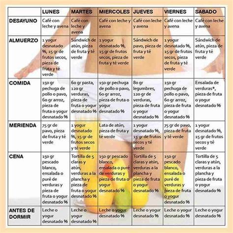 Dietas Para Bajar De Peso Rapido - change comin